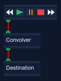 Audiograph: AudioPlayer:O --> I:Convolver:O --> I:Destination