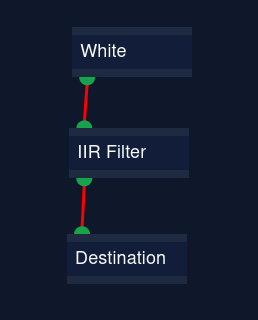 Audiograph: White:O --> I:IIR Filter:O --> I:Destination