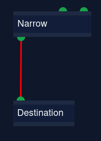 Audiograph: Narrow:O --> I:Destination