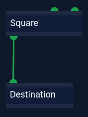 Audiograph: Square:O --> I:Destination