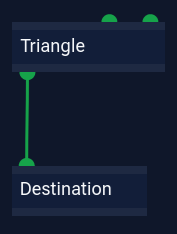 Audiograph: Triangle:O --> I:Destination