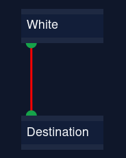 Audiograph: White:O --> I:Destination